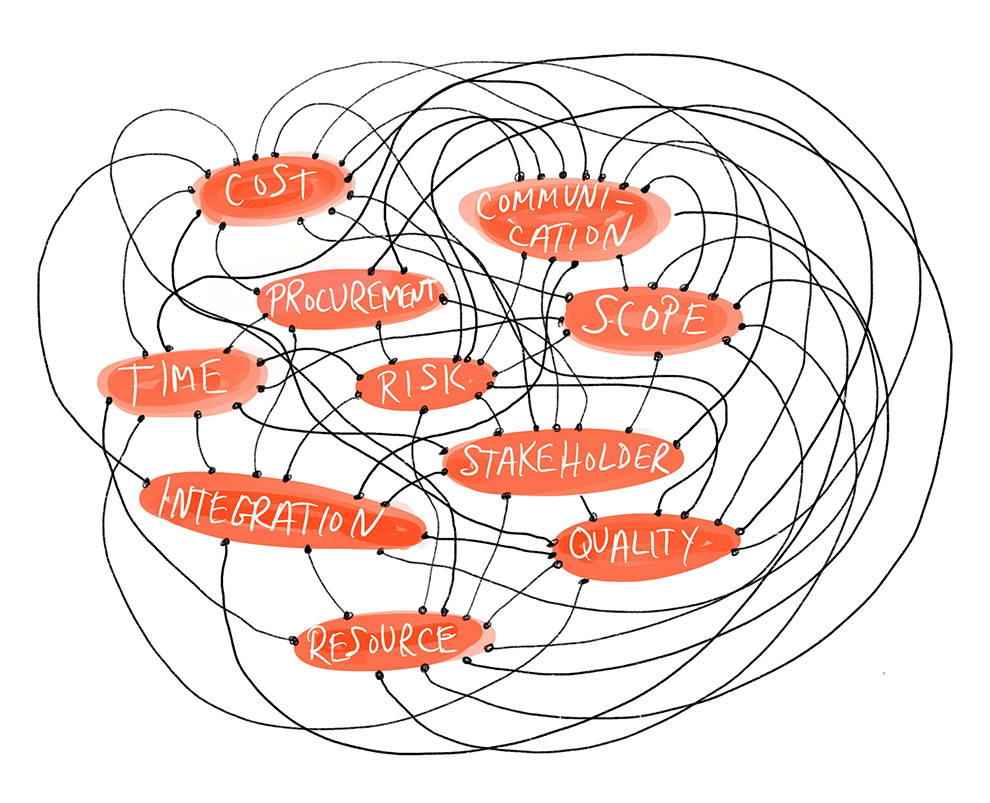 PM kickoff · mapping